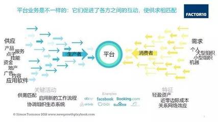 第四次工業(yè)革命背景下的軟件開(kāi)發(fā)和經(jīng)營(yíng)商業(yè)模式