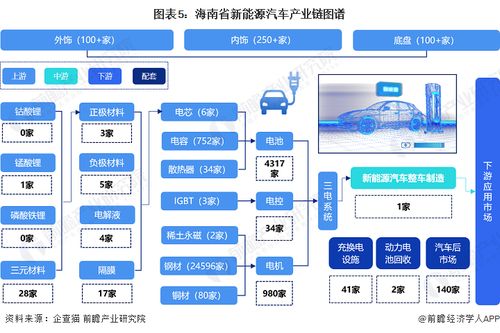 2023年海南省新能源汽車產(chǎn)業(yè)鏈全景圖譜 政策、現(xiàn)狀、布局與規(guī)劃深度解析