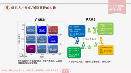 組織發展三張地圖 以軟件開發與經營為引擎，驅動企業成功