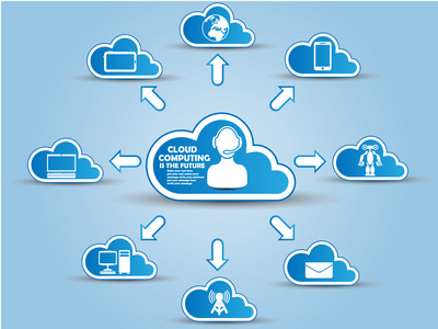 云計算 連接未來的服務網(wǎng)絡