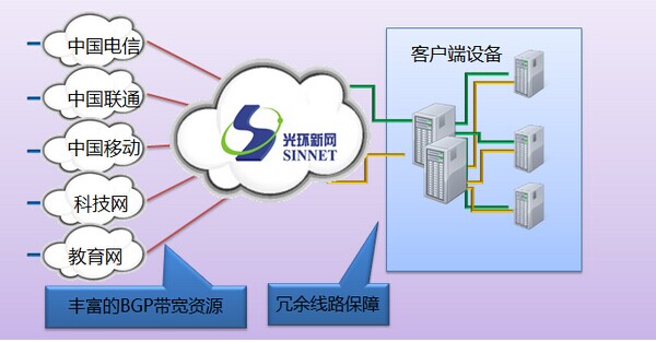 北京豐臺(tái)企業(yè)光纖入樓與云計(jì)算服務(wù)托管 雙輪驅(qū)動(dòng)下的數(shù)字化轉(zhuǎn)型新機(jī)遇