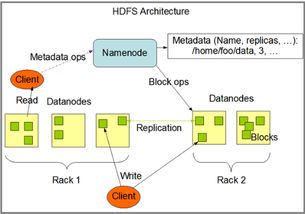 云計(jì)算服務(wù) 構(gòu)建與驅(qū)動(dòng)大規(guī)模計(jì)算網(wǎng)絡(luò)的新引擎