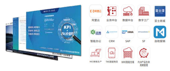 歸母凈利潤增長176%，亞士創(chuàng)能2020年都做對了什么？——聚焦主業(yè)與數(shù)字化轉(zhuǎn)型的雙輪驅(qū)動